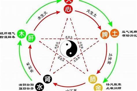 金融行业五行属什么|金融属于五行中的什么行业